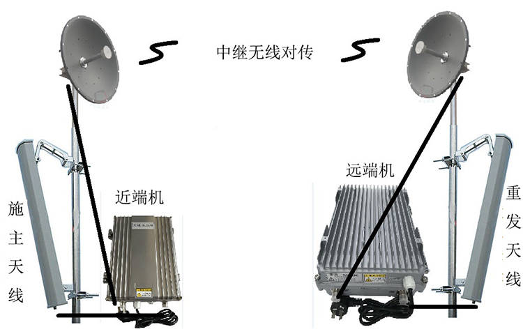光村镇智能无线拉远移频中继直放站近端机远端机